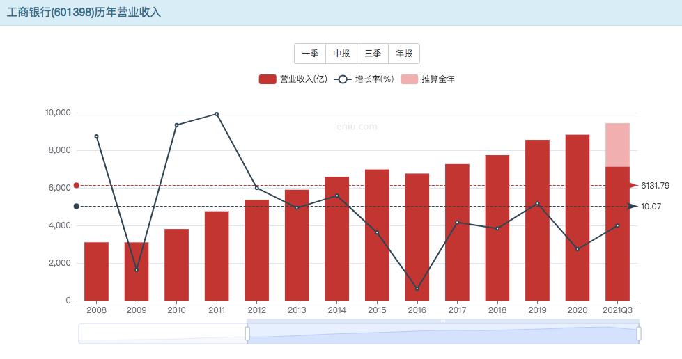 天弘中证银行指数a分红过吗,投资银行股收益如何