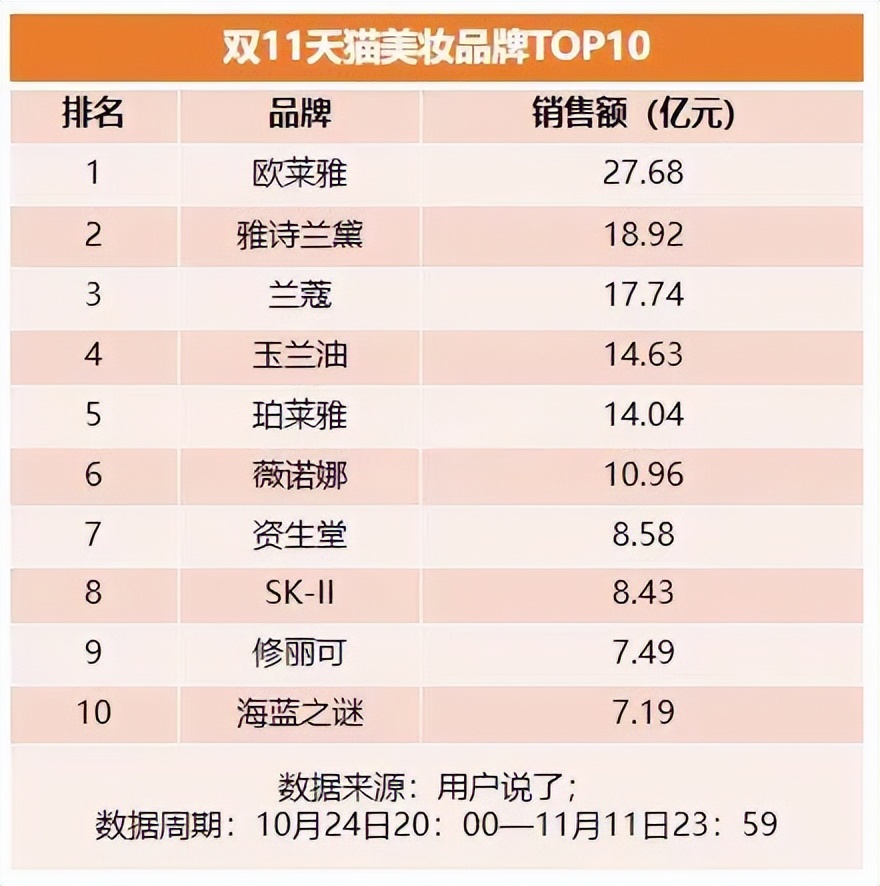 京东抖音淘宝双11大战,双11收官京东天猫发布最新战报