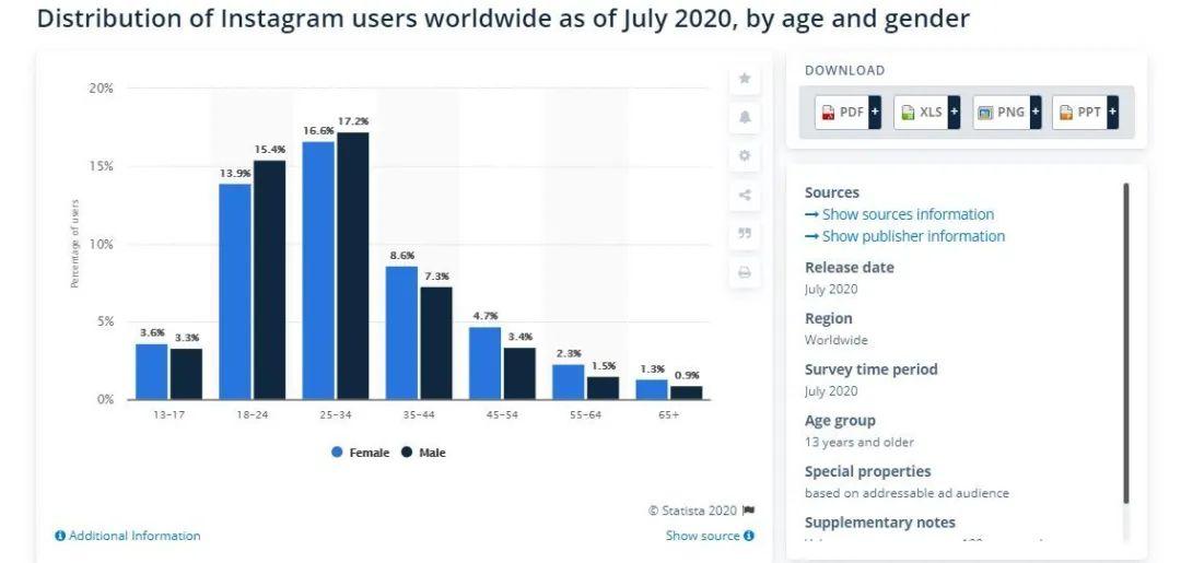 灏忎紬鍦堝瓙ins,ins涓婅秴鐏殑鐩茬洅