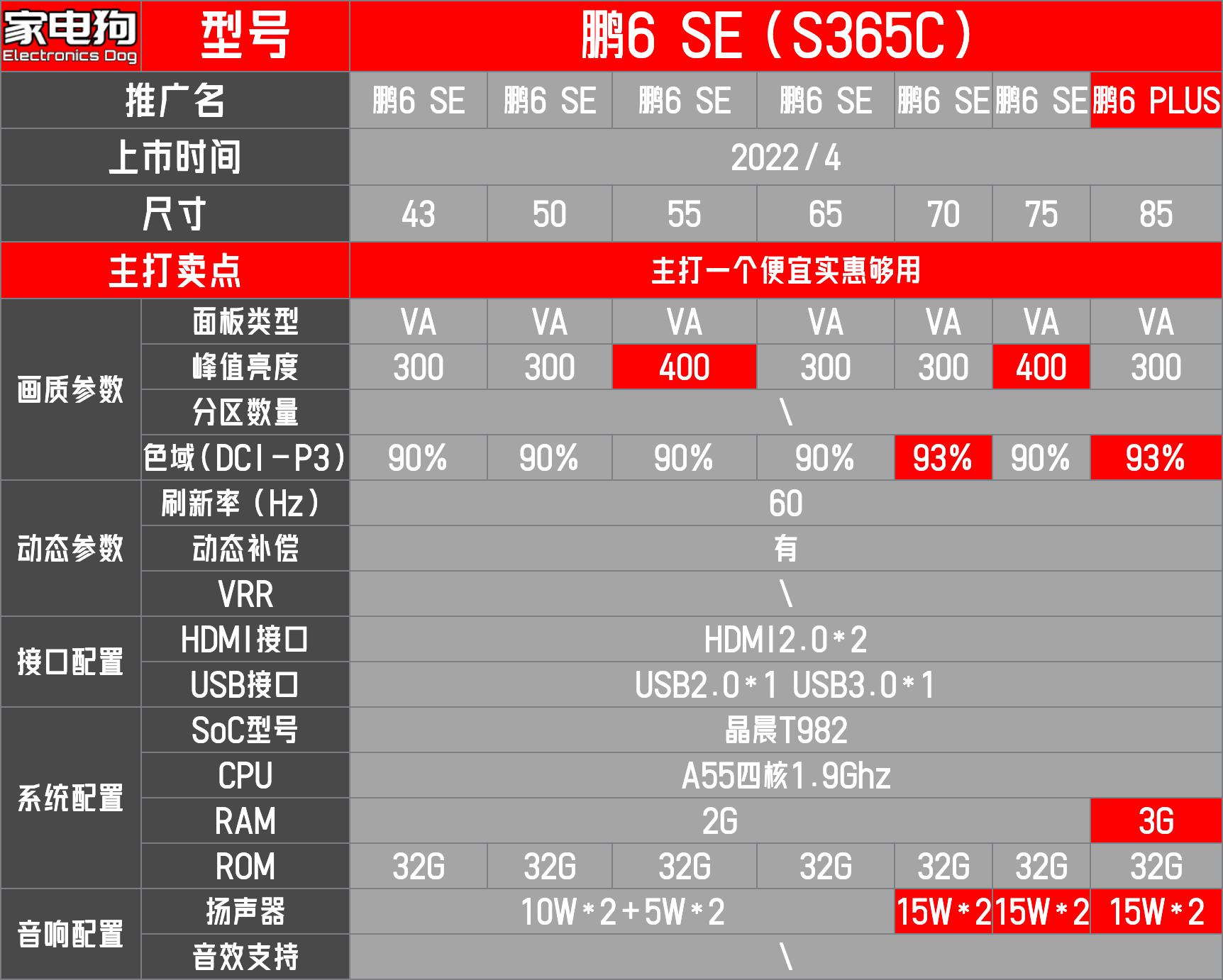 TCL的好还是雷鸟的好,tcl的雷鸟雀电视