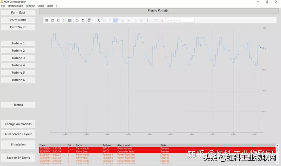 风电场scada系统开源,风电场scada系统中的数据挖掘