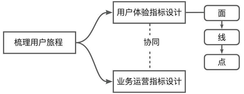 淘宝的用户体验分析与评价,淘宝用户体验创意及分析