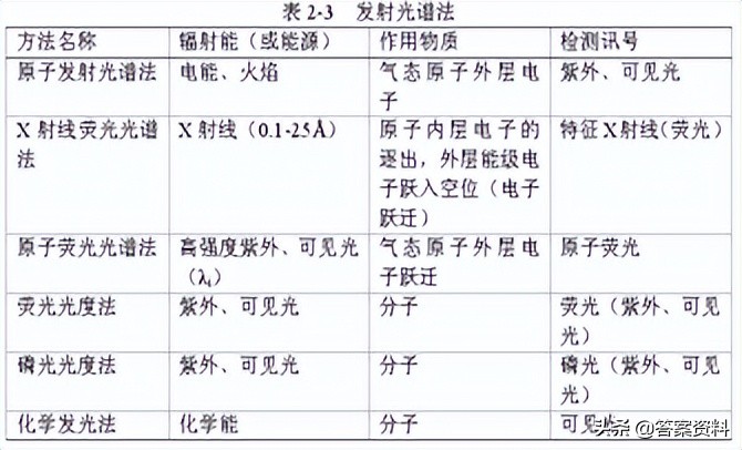 分析化学常考知识点,分析化学期末复习试题及答案
