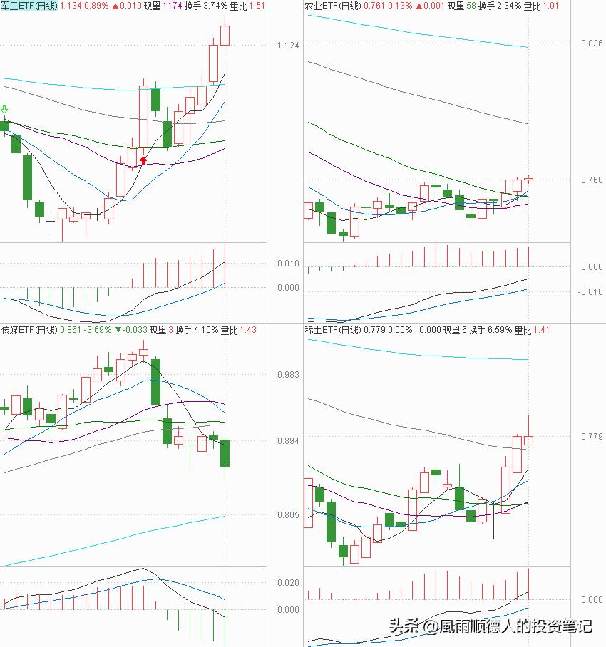 大盘缩量箱体震荡白酒股逆势大涨,白酒板块高位调整牛市开启