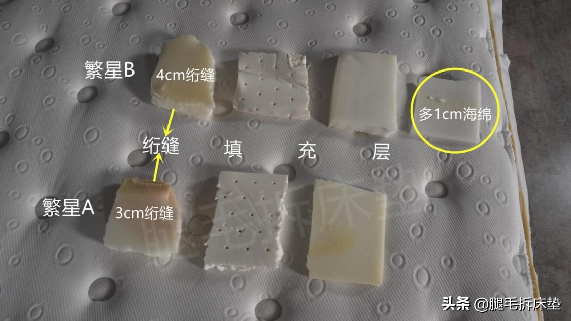 1w以上的科技床垫,评测全网20家床垫