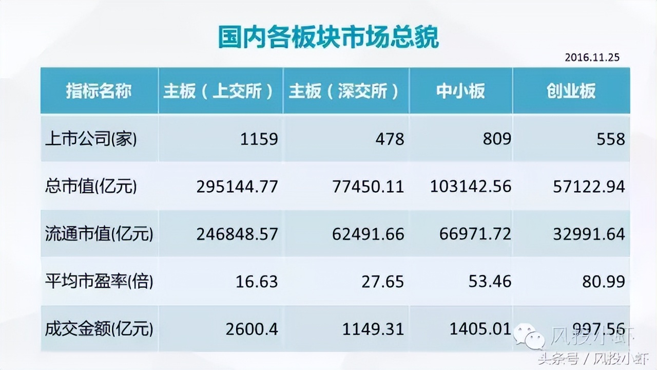 科创板上市标准,企业上市标准是什么