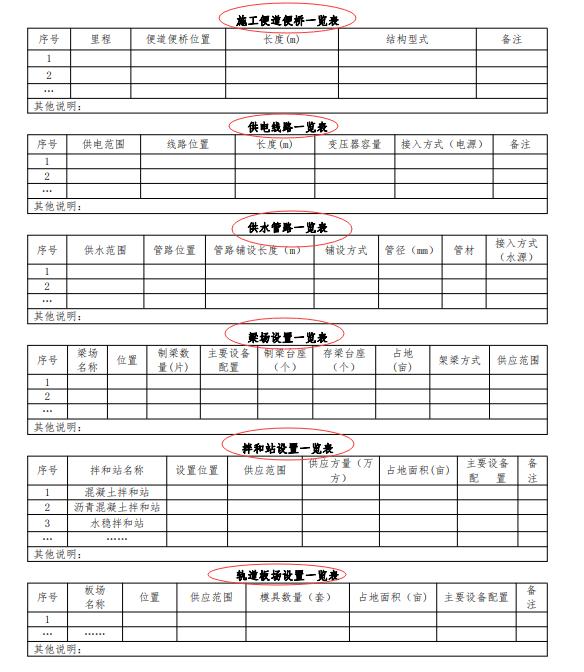 建设工程项目管理全套书,工程项目管理总策划方案