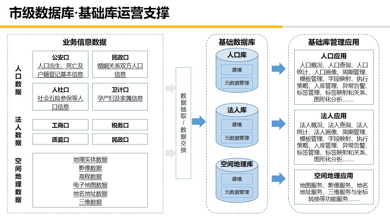 大数据中心平台建设,大数据中心管理系统