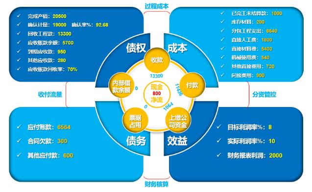 工程项目责任成本管理,项目成本管理的六种方法