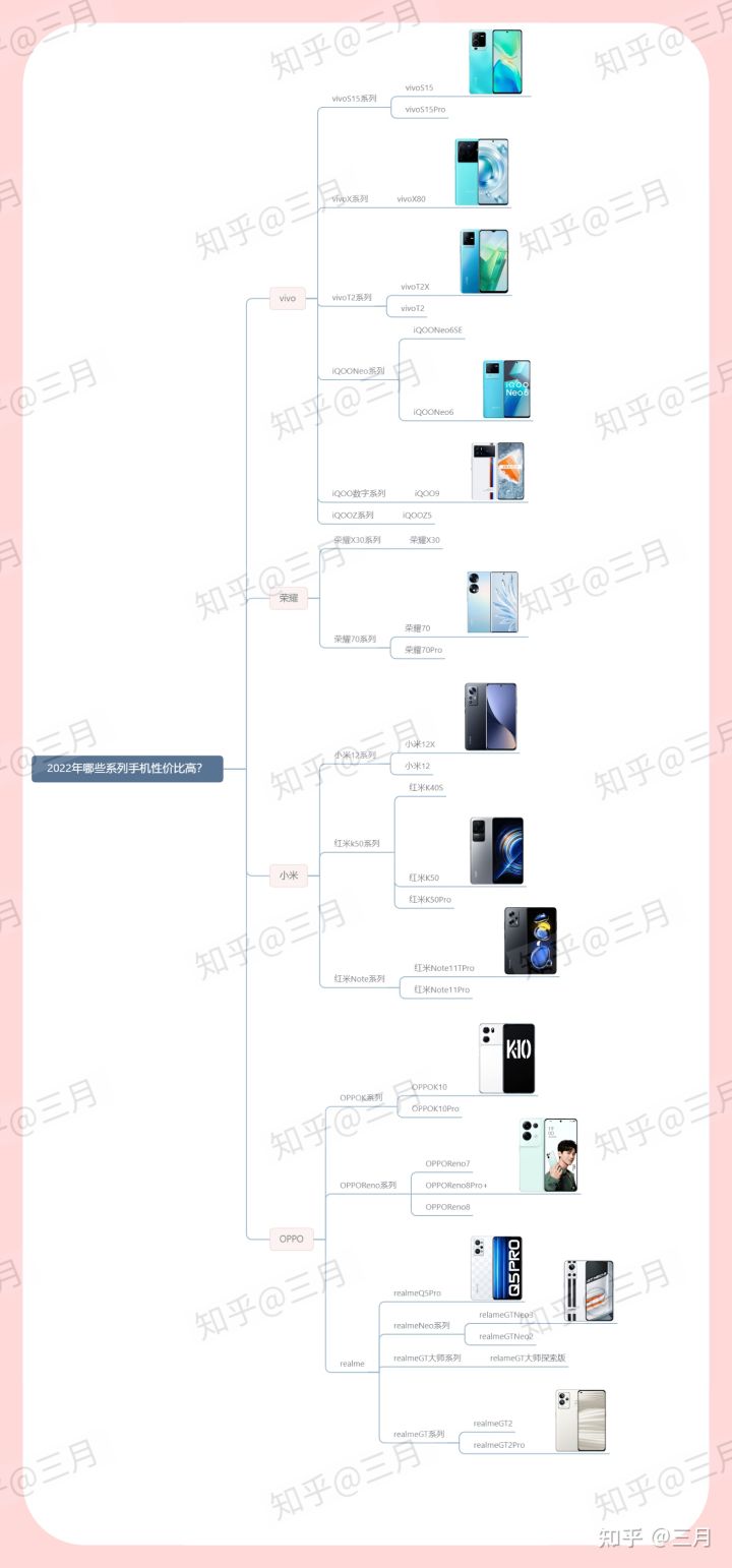 购机指南大学生用什么手机好,大学生买哪款手机比较合适