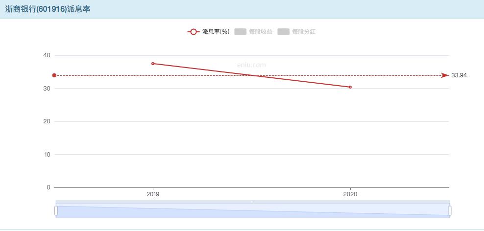 浙商银行和紫金银行哪个估值高,浙商银行股票投资价值