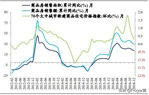 近几年房地产调控政策明细,2016年至今房地产调控了多少次
