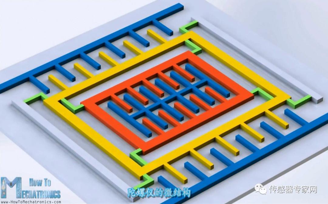 传感器卡脖子技术,传感器卡脖子