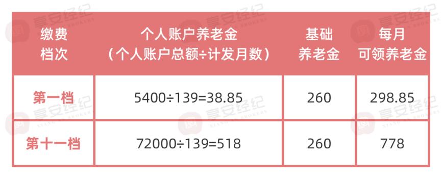 父母没社保怎么养老,父母没社保怎么买深圳专属医疗险