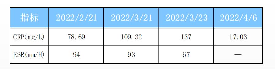 克罗恩肠粘连肠瘘能自愈吗,克罗恩出现肠瘘如何治疗