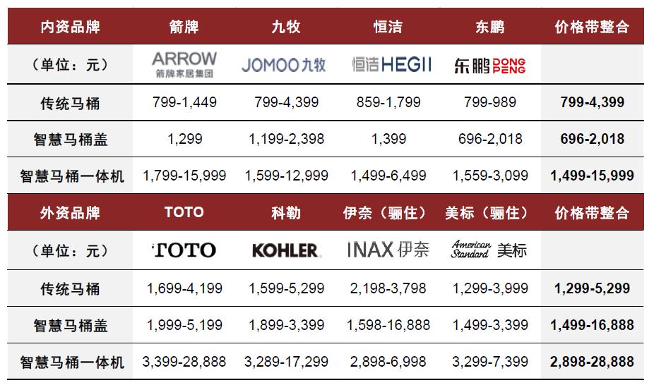 中金|智慧家居系列三：卫浴空间智慧化升级，打破行业成长天花板