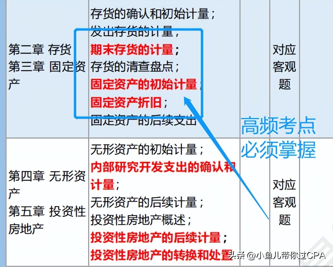 喜大普奔全集完整版,2024cpa备考计划表