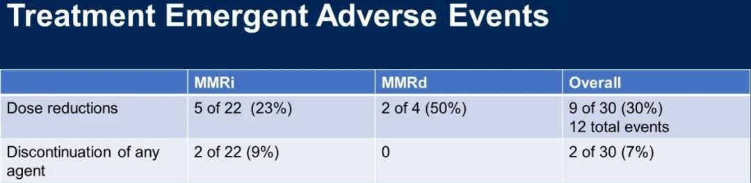 蒋葵教授点评EndoBARR：非化疗三联方案“出击”复发性子宫内膜癌