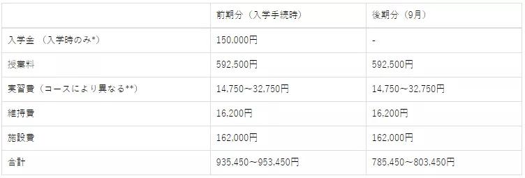 日本0学费留学项目推荐,日本美术专业艺术留学哪家机构好