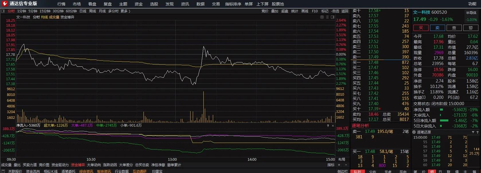 资金分时博弈指标详解,资金博弈如何判断涨跌
