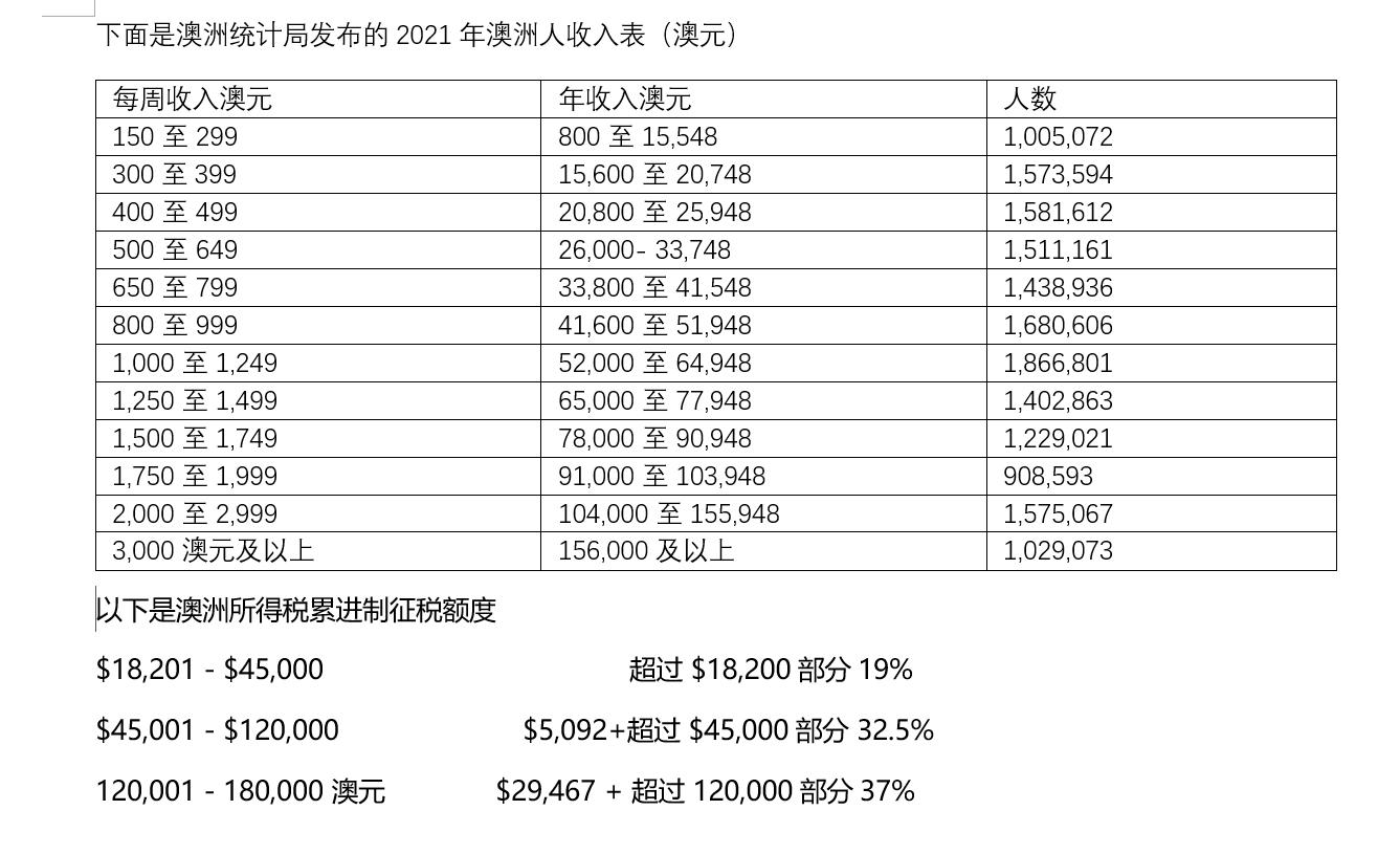 澳大利亚人的收入水平与生活现状,澳洲人的真实生活