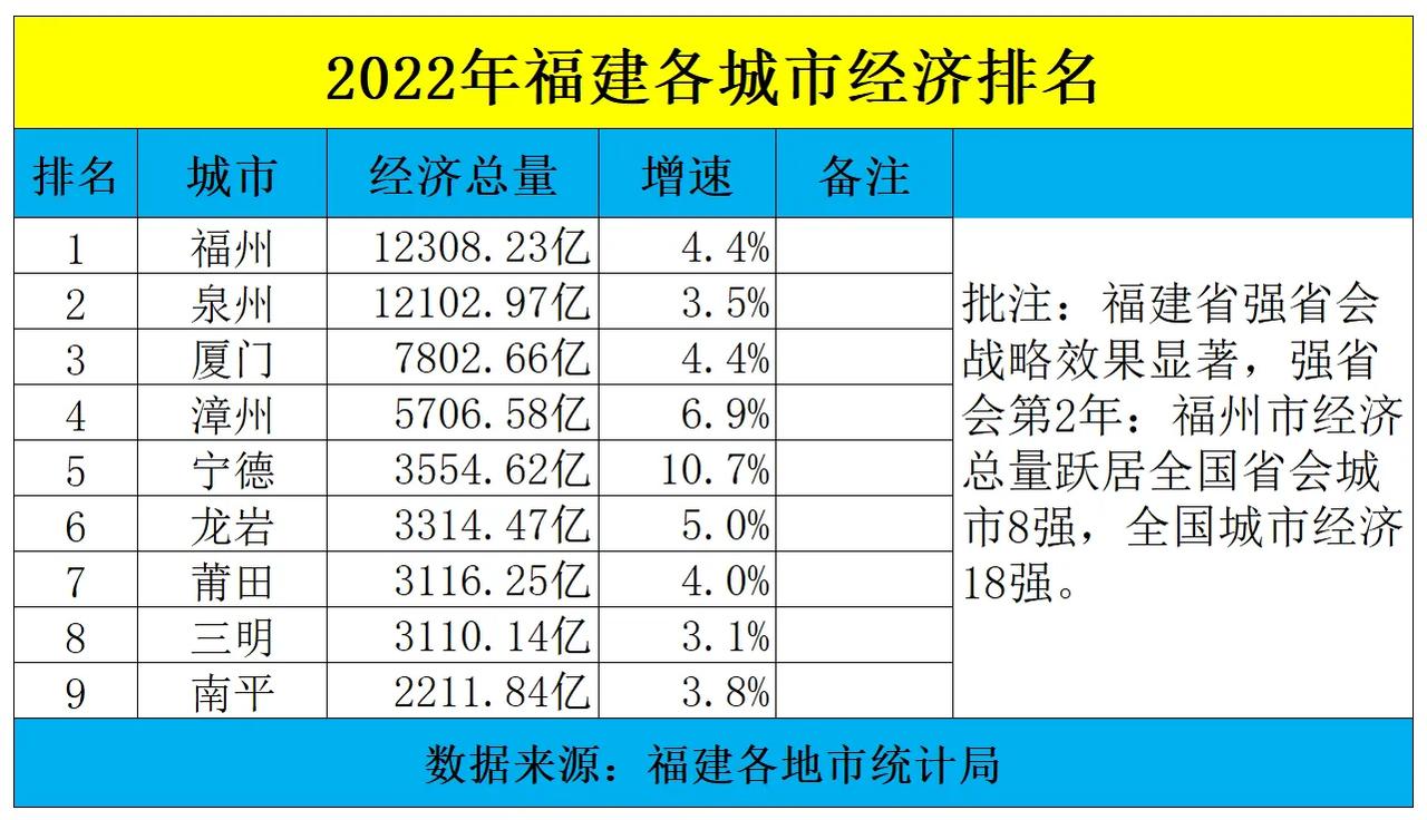 福州市是福建省的省会吗,福建的省会福州怎么样