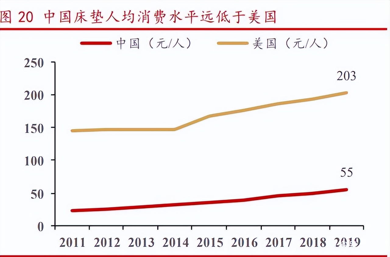 慕思健康睡眠股份有限公司董事长,慕思健康睡眠引领者