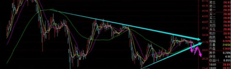 股票走势图三条线代表什么,股票走势图高低开表示什么