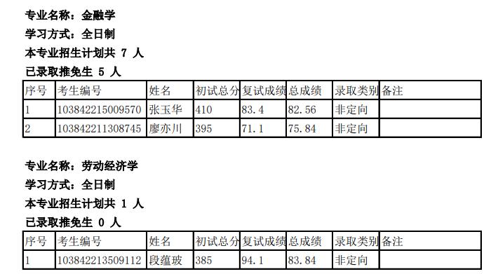 厦门大学经济学院复试比例,厦大2024经济学院拟录取名单