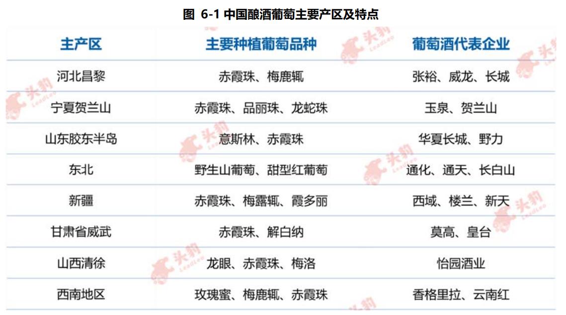 葡萄酒行业的现状和痛点,中国葡萄酒行业发展趋势如何