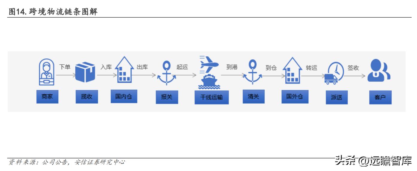 有发展的国际物流货代公司,专业国际货代物流企业