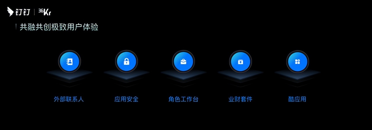 销帮帮crm是免费的么,销帮帮CRM与钉钉深度集成