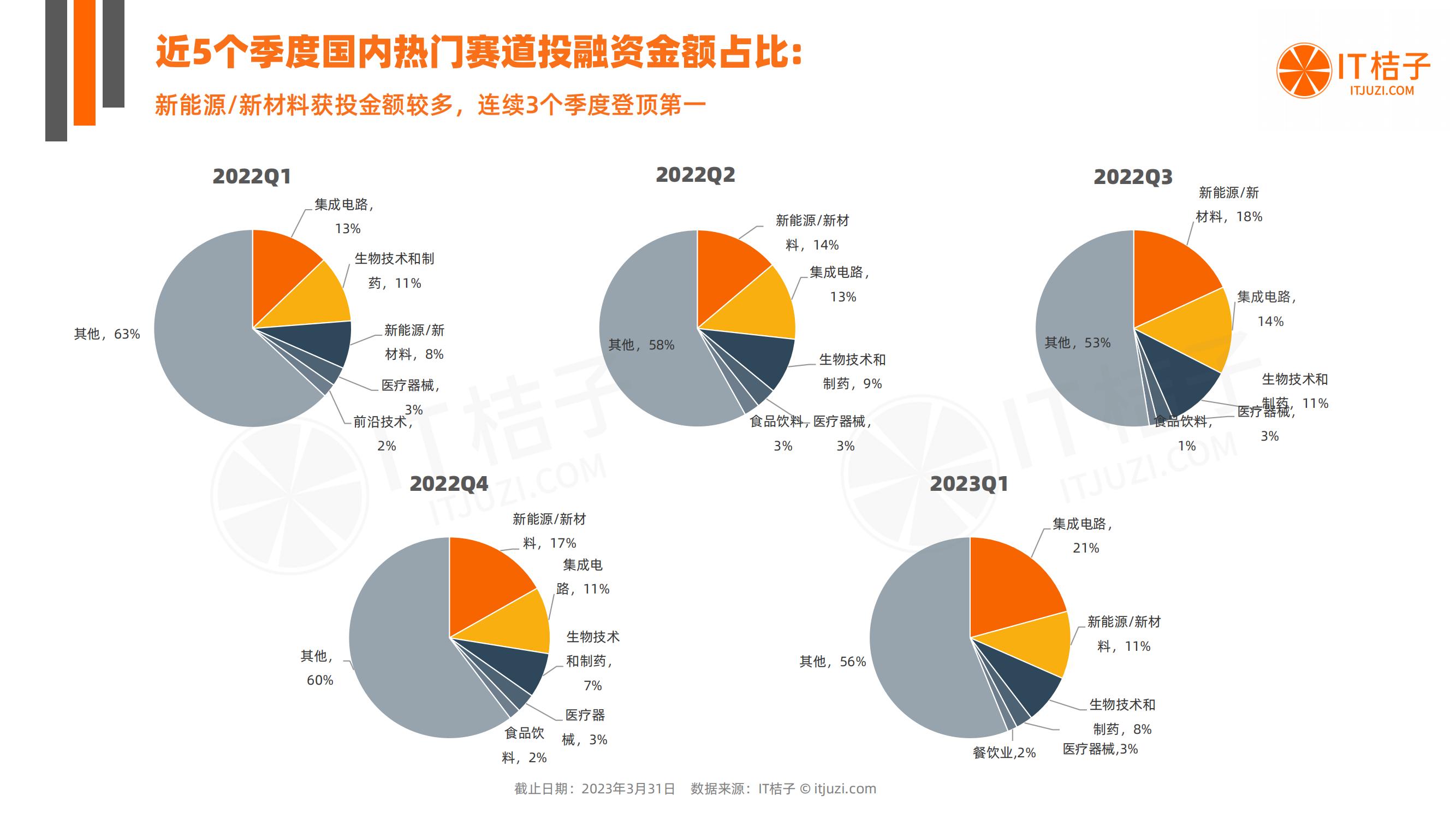 新经济最全创业投资盘点来袭,中国新经济投资趋势
