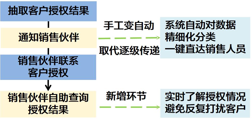 小微企业管理创新案例,小微创业成功案例