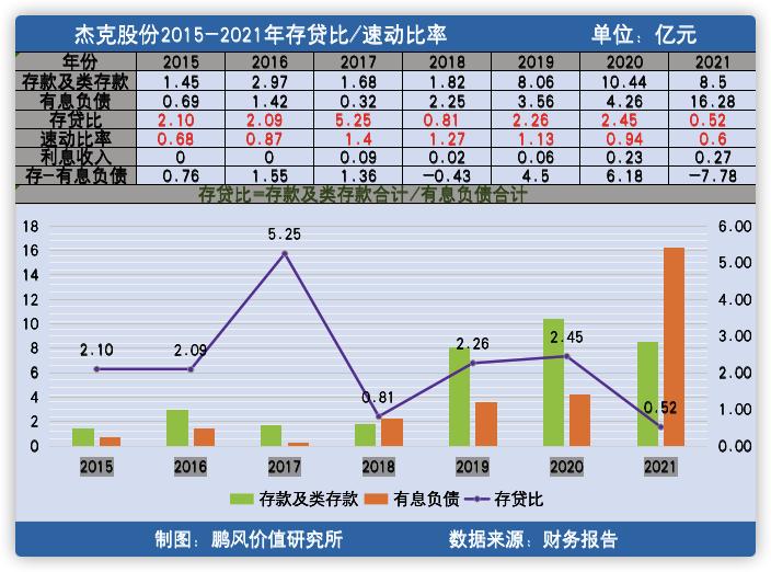 2022杰克股份公司现状,杰克股份历史股价