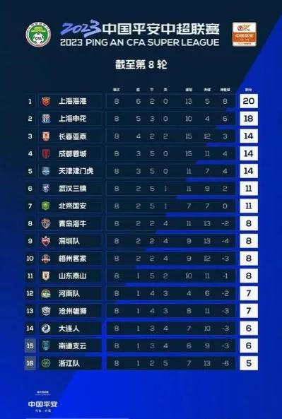 泰山晋级亚冠八强崔康熙表现,今日中超看点崔康熙