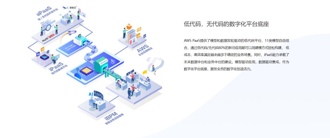 低代码企业,低代码厂商