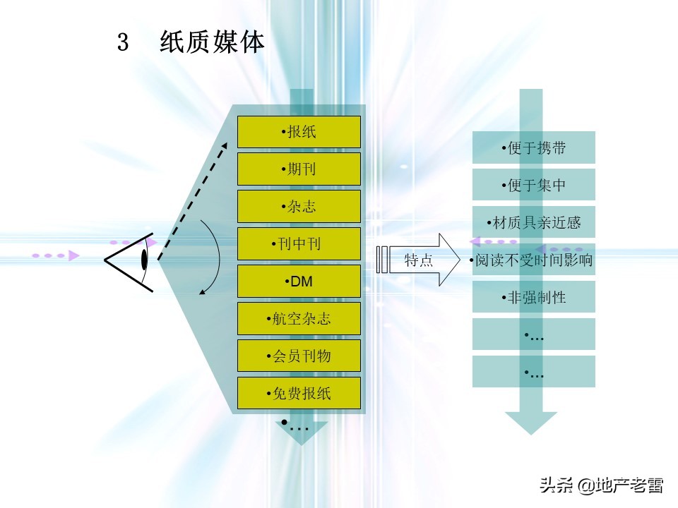 万科猛追湾项目策划,房地产前期定位策划报告报价