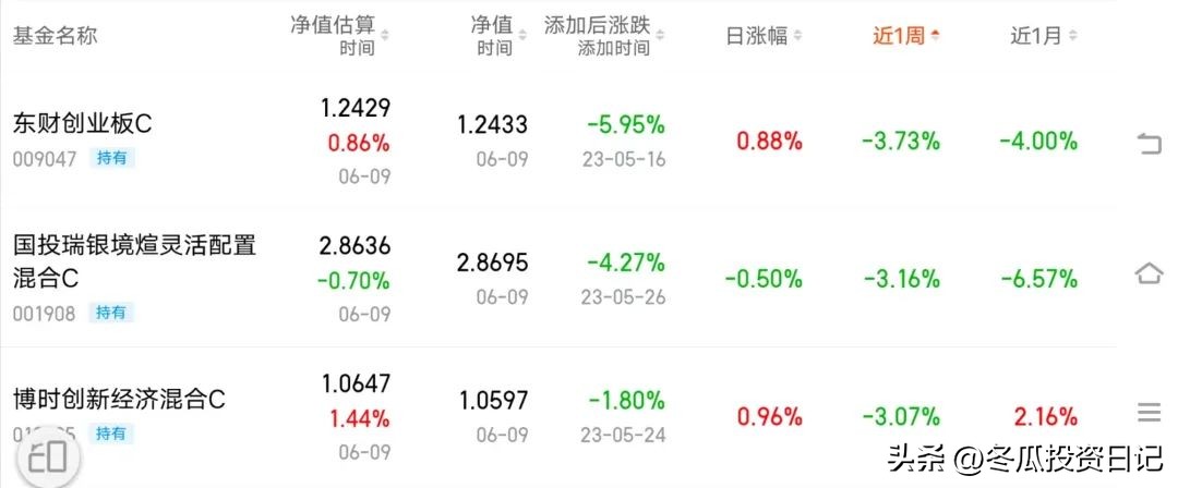 35万亏9万回本需要多久（第二周）去弱留强的一周