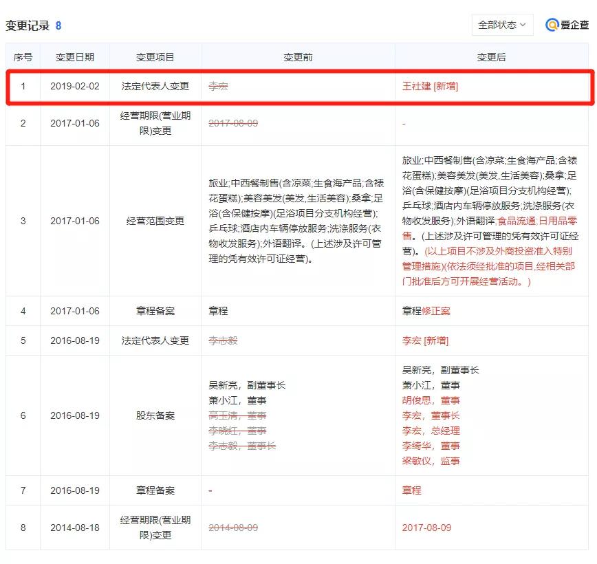 瀵屽崕閰掑簵缁撲笟,涓北瀵屽崕閰掑簵缁撲笟