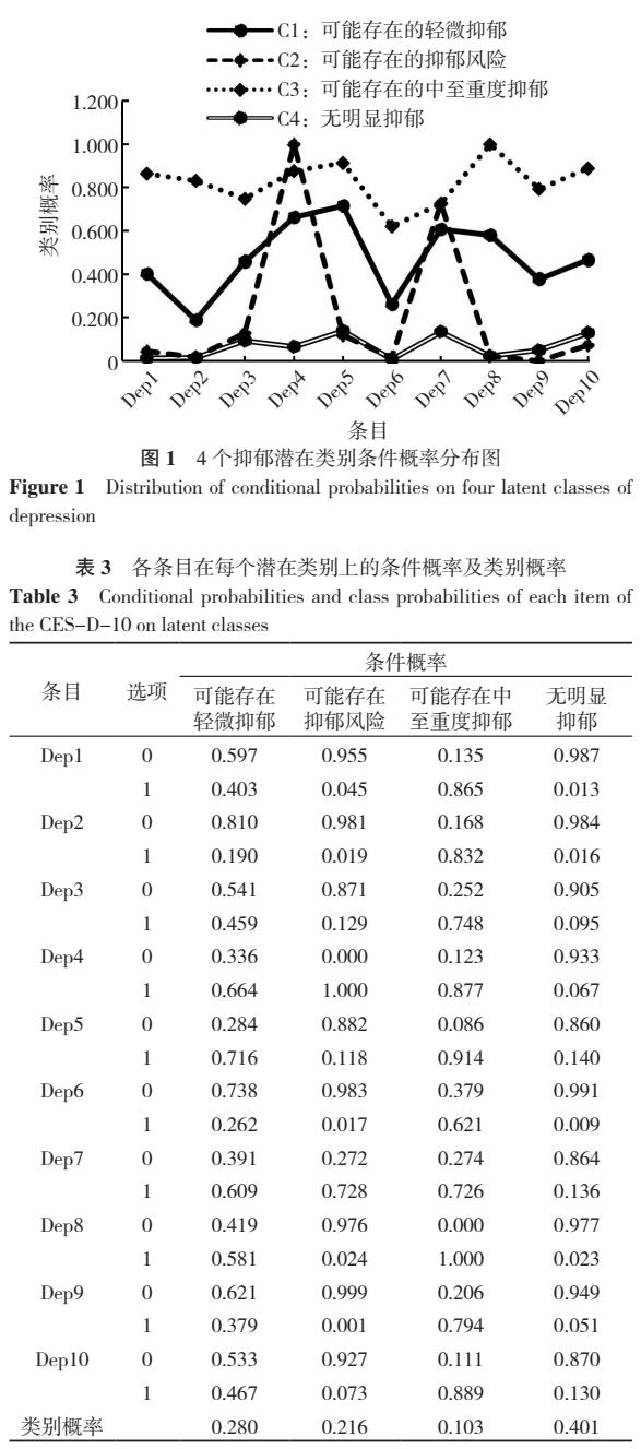hiv知识的相关视频,hiv知识大全