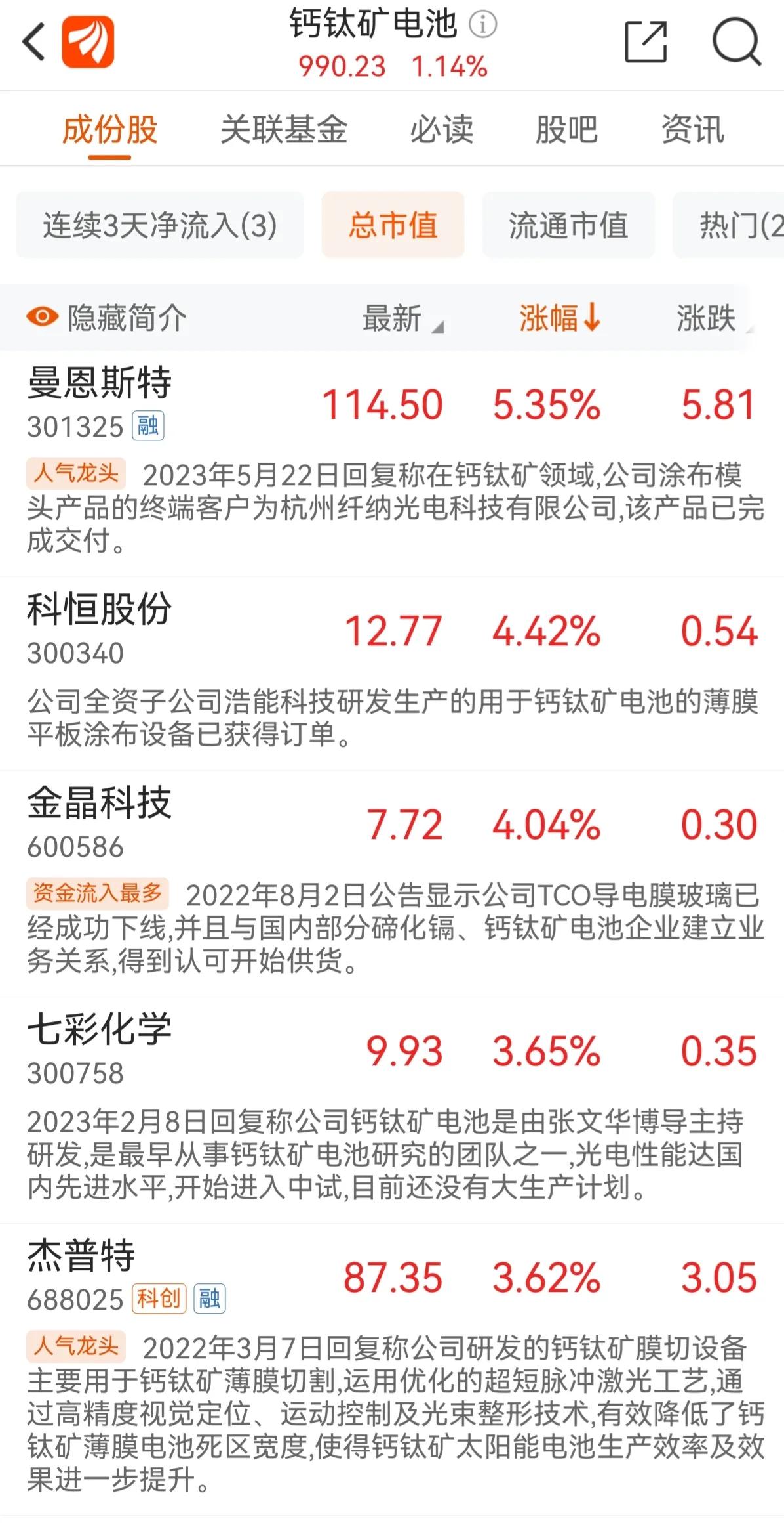 钙钛矿光伏太阳能板价格,钙钛矿光伏电池组件前景