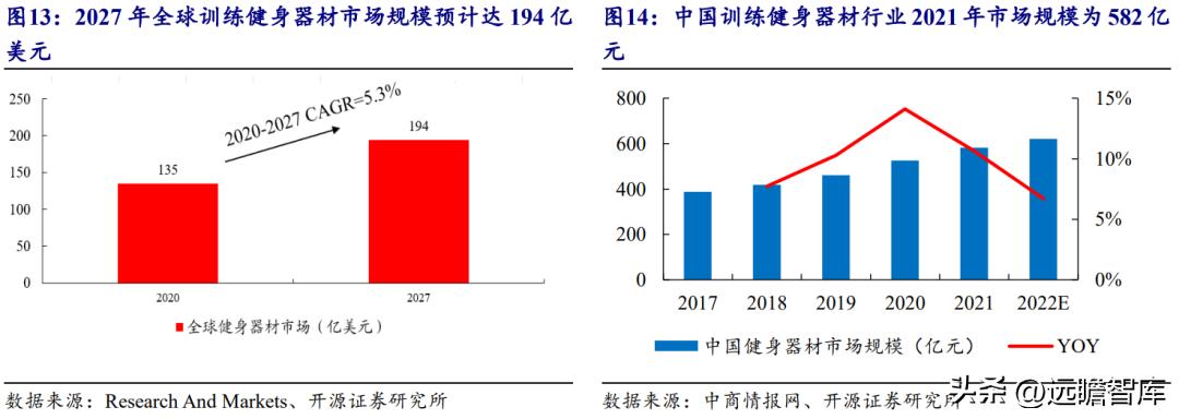 浙江舒华健身器材厂家直销,舒华健身器械厂家