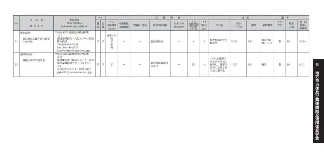 日本留学哪些奖学金可以申请,日本留学全额奖学金条件