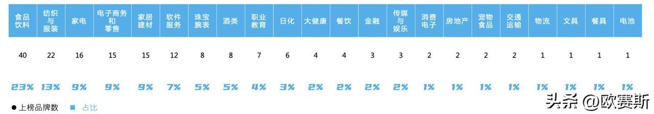 欧赛斯世界品牌,欧赛斯超级品牌访谈