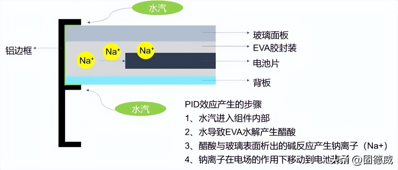 光伏施工专业术语,介绍户用光伏专业术语