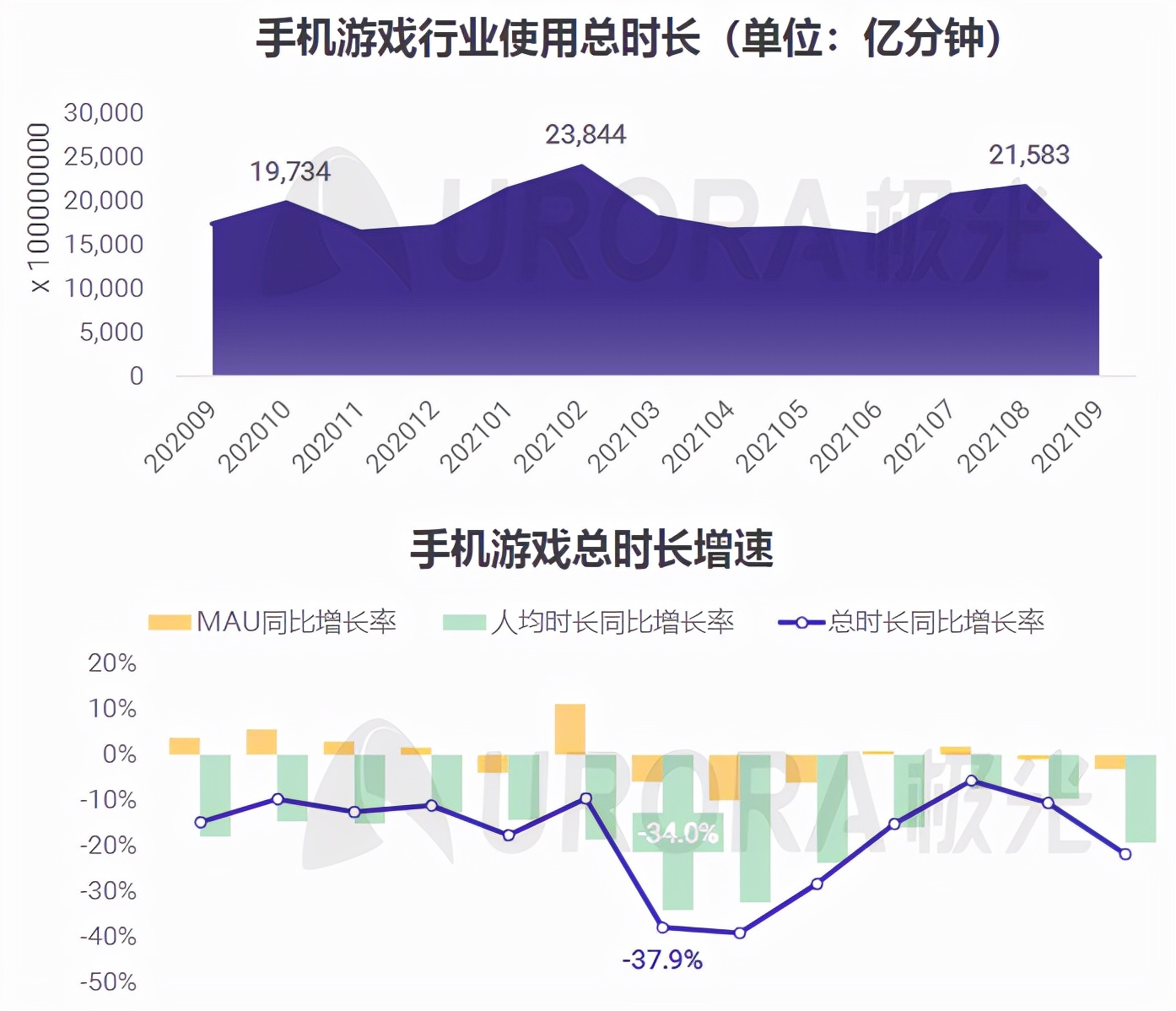 2023年游戏行业报告,2020-2021中国游戏产业报告全文