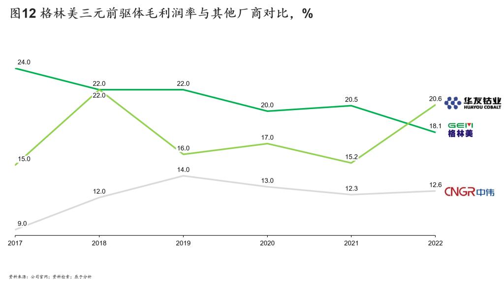 “三三三”策略：格林美第二增长曲线强势崛起的制胜秘籍（上）