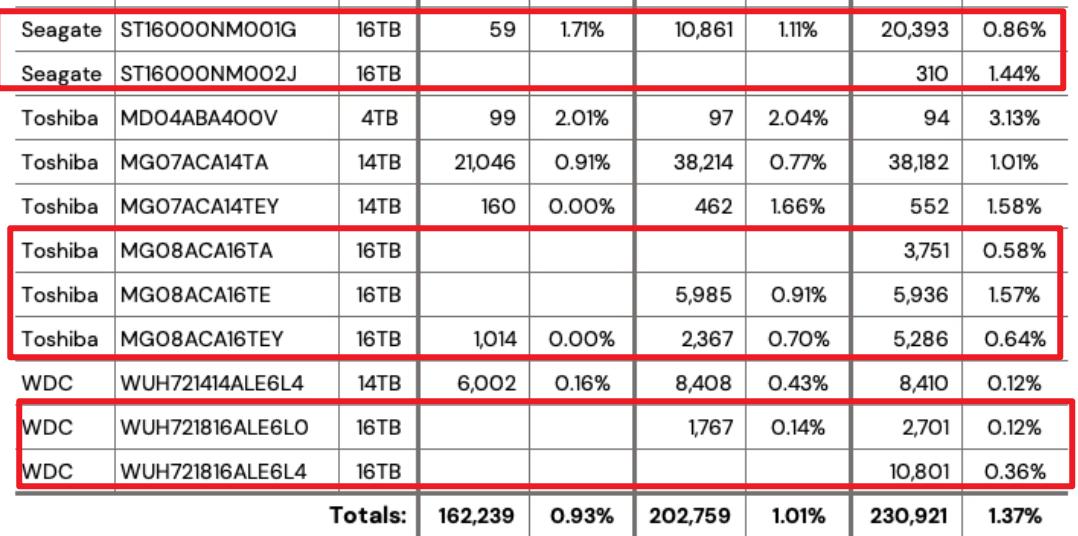 2020性价比机械硬盘排行榜,2023年最具性价比的固态硬盘