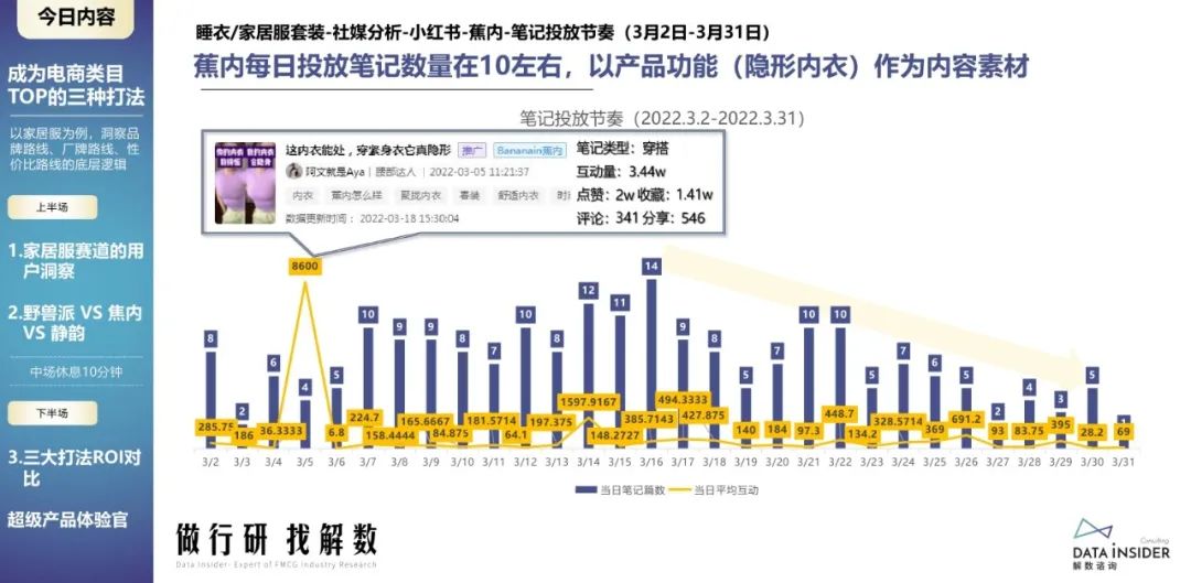 蕉内野兽派,野兽派跟蕉内区别